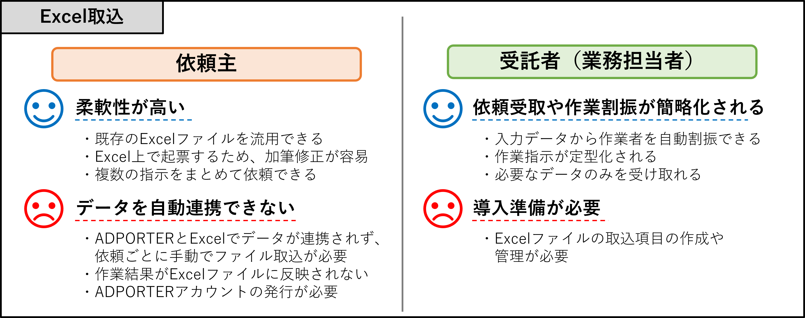 作業詳細